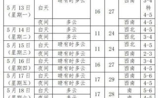 凌源天气 - 凌源天气预报60天