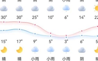怀远天气预报 - 怀远天气预报40天