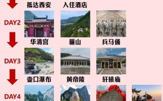 西安5天4晚旅游攻略 - 西安5天4晚旅游攻略多少钱