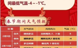 今年春节天气怎么样，今年春节天气怎么样冷不冷