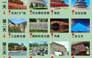 北京旅游攻略4天路线 - 北京旅游攻略4天路线推荐