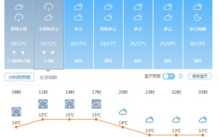 广州这几天的天气 - 广州这几天的天气适合出行吗