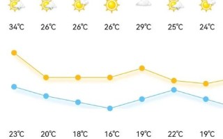 宁波天气2345 - 宁波天气2345天气王