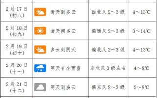 巩义天气预报 - 巩义天气预报40天查询
