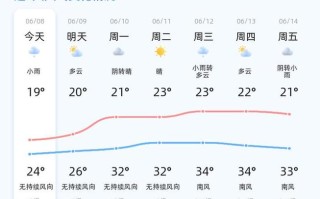 文登天气（文登天气情况）