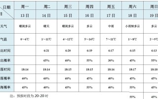黄山天气（黄山天气7天预报查询）