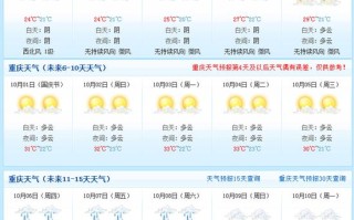 渝北天气预报 - 渝北天气预报15天精准重庆