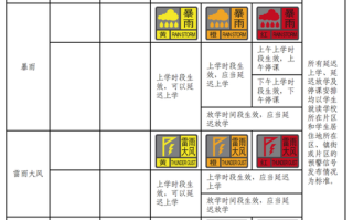 广州天气预警（广州天气预警信号今天台风）
