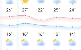 泾川天气预报（平凉天气预报）