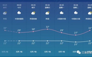江油天气预报（江油天气预报40天精准查询）
