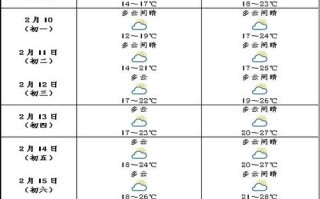 临高天气预报 - 临高天气预报24小时查询