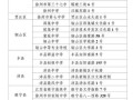 扬中天气预报（扬中天气预报15天）