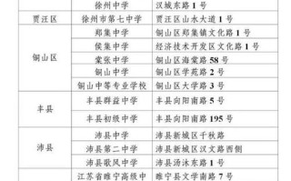 扬中天气预报（扬中天气预报15天）