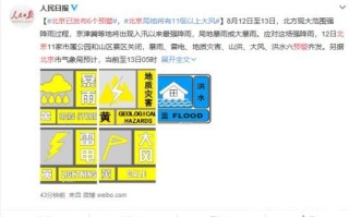 北京天气预警（北京天气预警最新通报）