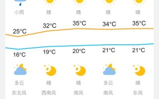 喀什天气预报，喀什天气预报15天