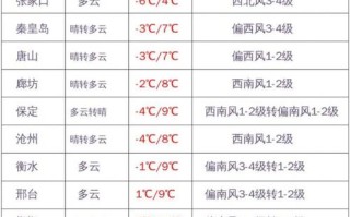 深州天气，深州天气预报40天查询结果