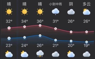 杭州近日天气（杭州今日天气情况）