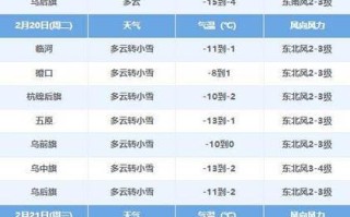 巴彦淖尔天气预报，巴彦淖尔天气预报30天查询