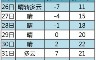 武安天气预报7天（武安天气预报7天15天一）