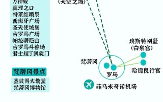 罗马旅游攻略景点大全（罗马前十著名景点）