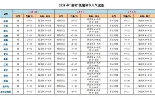 阜新天气预报 - 阜新天气预报30天查询