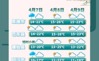 天气报告 - 翡翠台天气报告