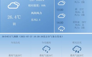 桐城天气 - 桐城天气30天预报