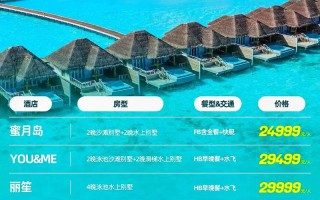 马尔代夫1月天气，马尔代夫天气预报15天气预报