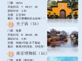 南京旅游必去景点攻略，南京必去的旅游景点