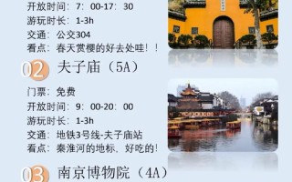 南京旅游必去景点攻略，南京必去的旅游景点
