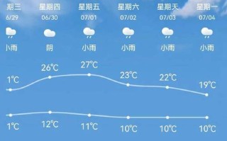 怀集天气预报，怀集天气预报30天