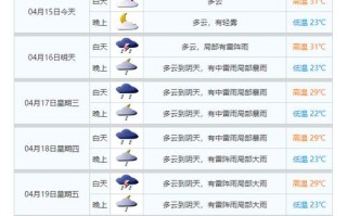 湖北广水天气，湖北广水天气预报15天查询结果