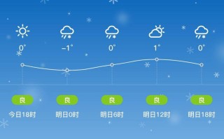甘肃定西天气预报 - 甘肃定西天气预报7天准确