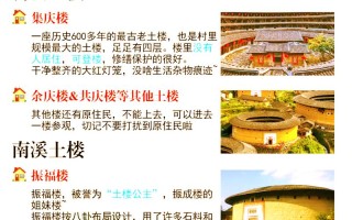 永定土楼自助旅游攻略 - 自驾游永定土楼游玩攻略
