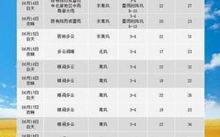 青岛3月天气（青岛3月天气预报30天114）
