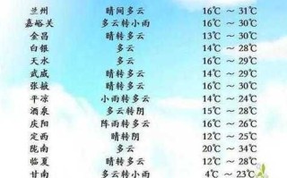 清徐天气预报（清徐天气预报15天天气查询）
