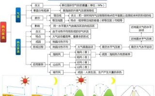 夏出行的思维导图 - 夏季思维导图简单画法