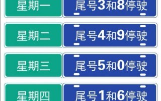 下周出行单双号，单双号周日限行吗