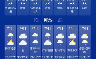 都安天气（都安天气15天天气预报）