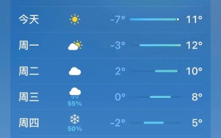 徐州天气预报，徐州天气预报30天