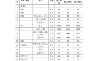 狭义出行费用定义，狭义费用包括哪些