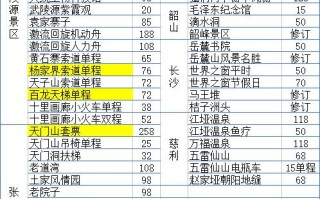 张家界旅游攻略蚂蜂窝（张家界旅游攻略,旅游须知）