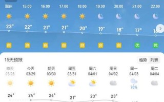 邱县天气 - 邱县天气预报邯郸