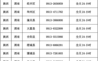 西咸新区出行最新政策查询，西咸新区防疫措施