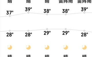 涞水天气预报 - 涞水天气预报30天