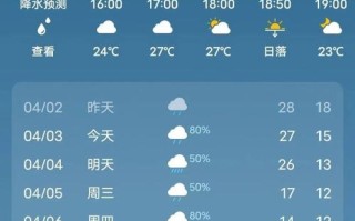 祁阳天气预报，祁阳天气预报一周7天气情况