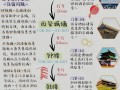 西安旅游攻略2014，西安旅游攻略自由行5天