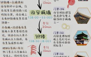 西安旅游攻略2014，西安旅游攻略自由行5天