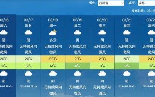青城山天气预报 - 峨眉山天气预报