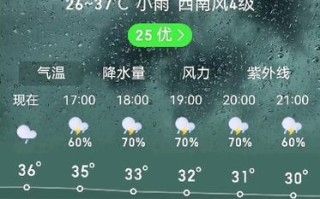 招远天气预报 - 招远天气预报30天准确一览表